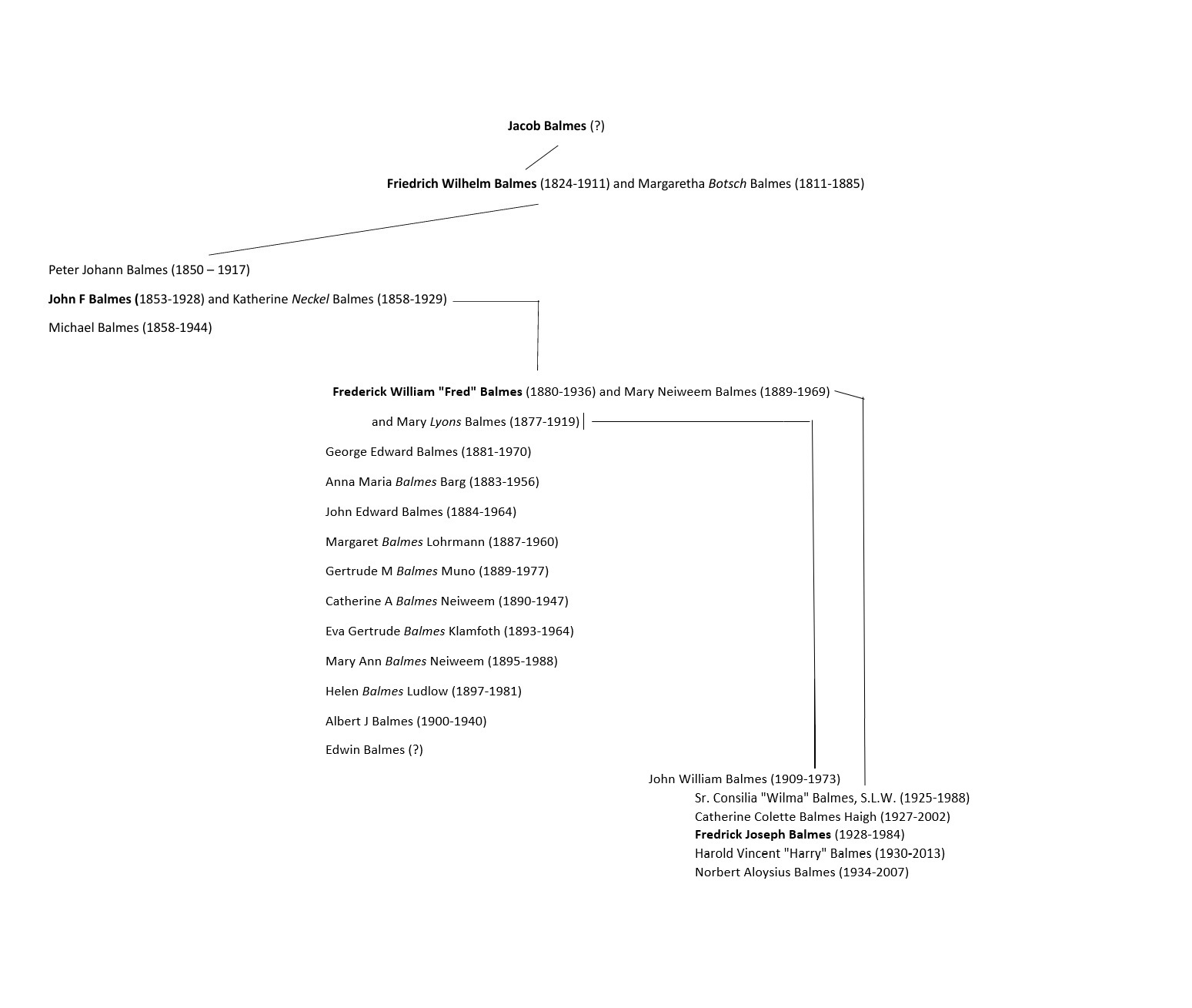  My Grandfather Balmes' Family Tree 